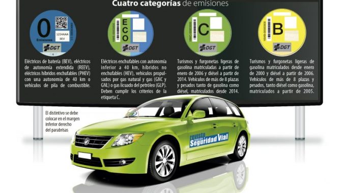 medioambientales pegatinas